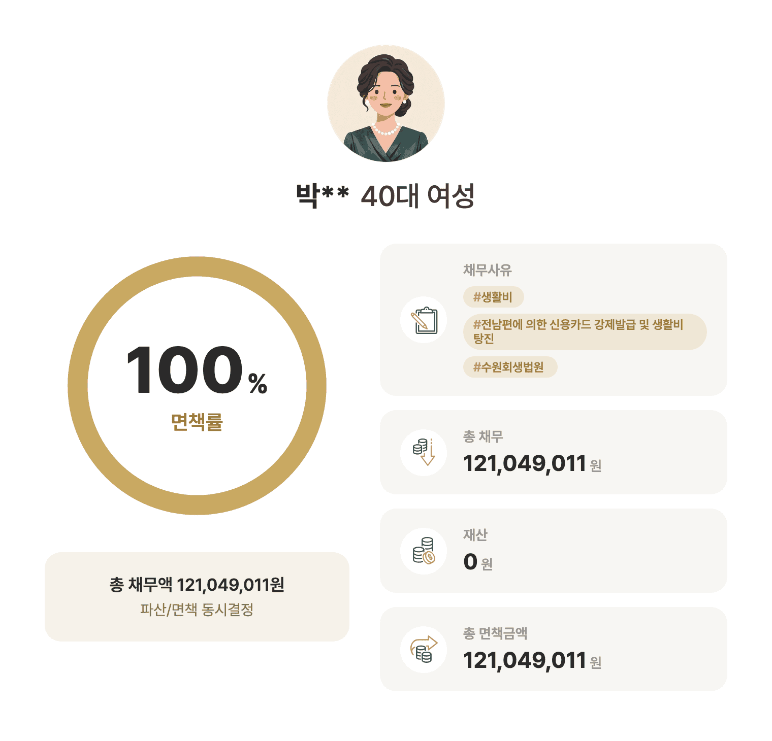 성공사례 요약 인포그래픽