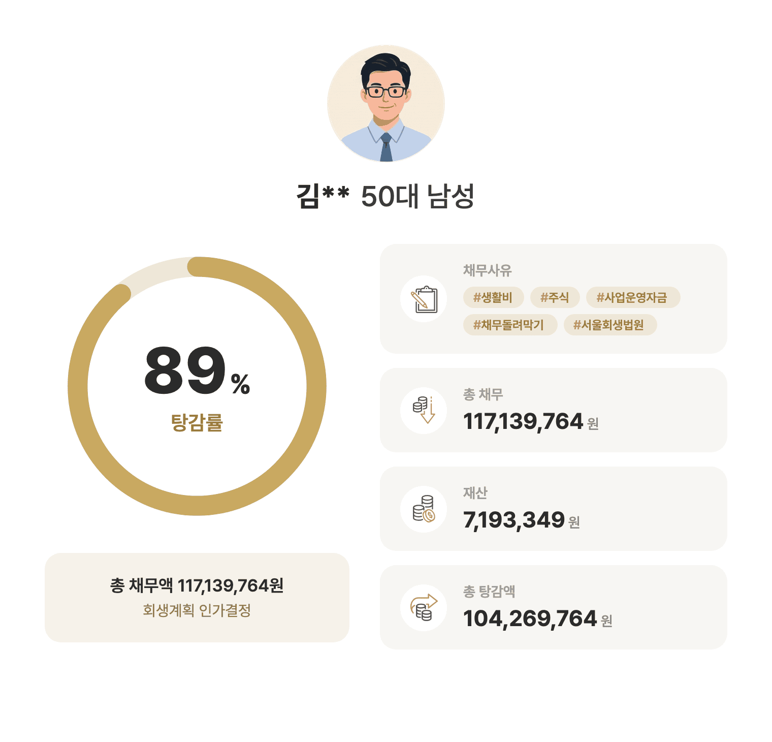 성공사례 요약 인포그래픽
