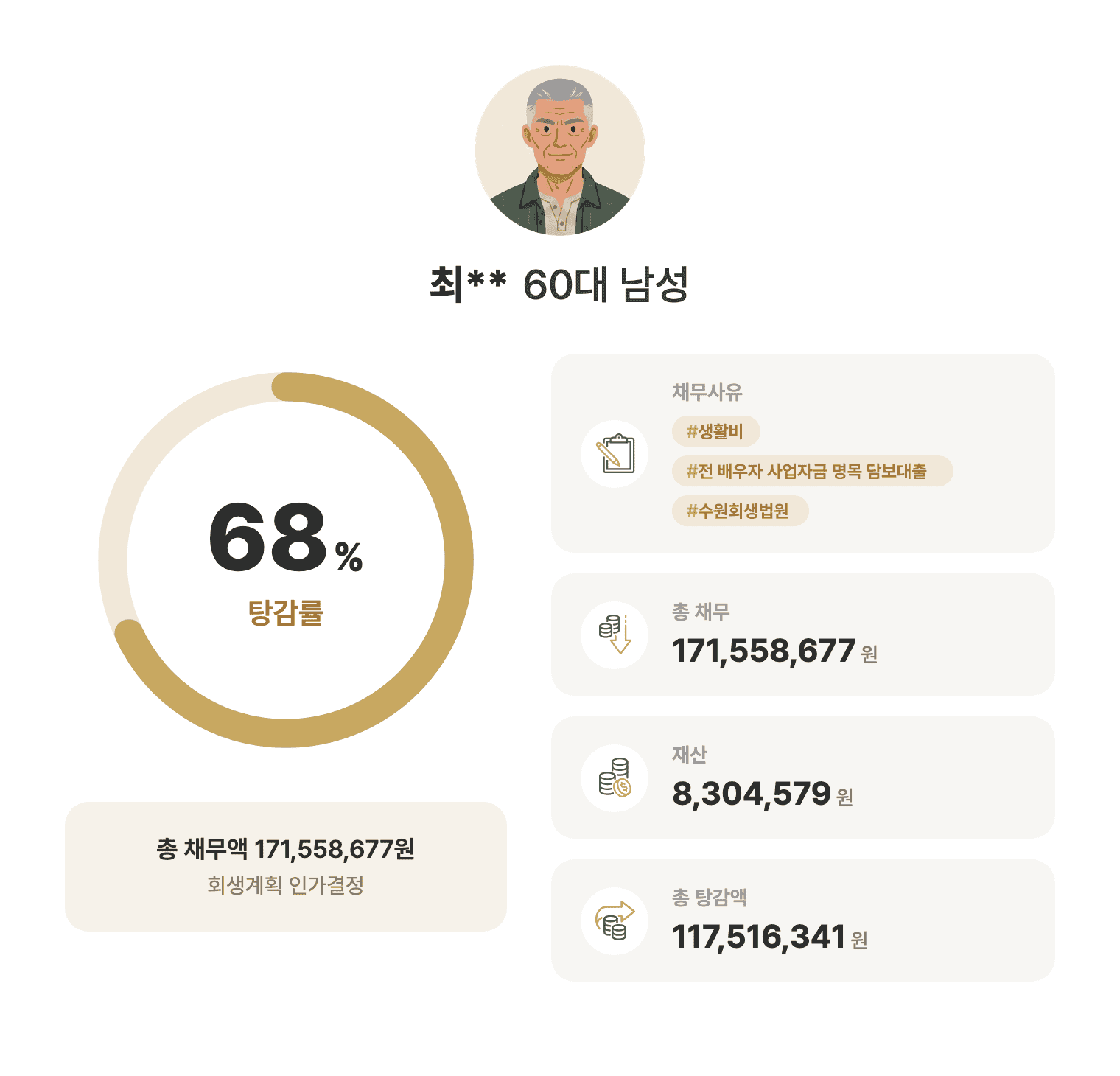 성공사례 요약 인포그래픽