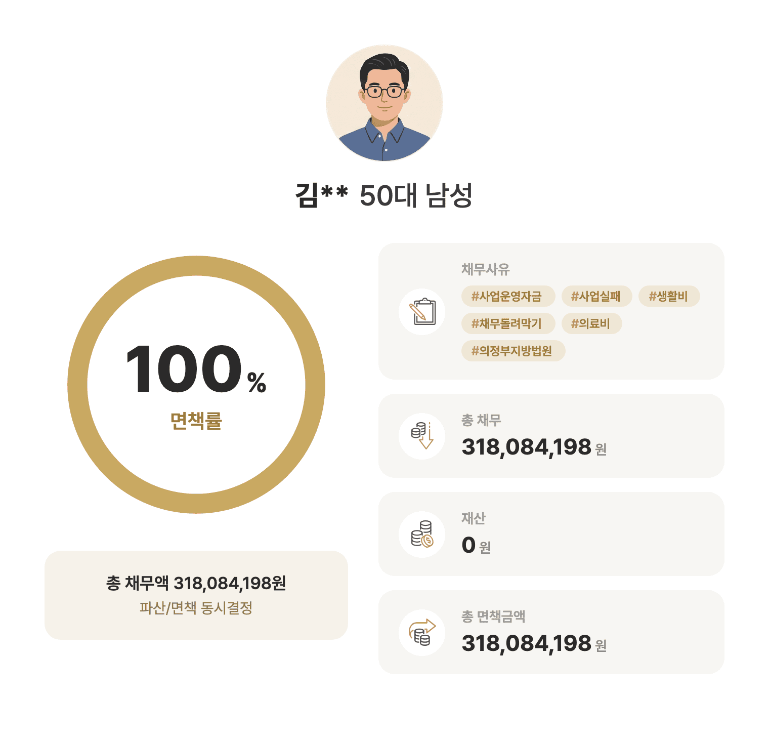 성공사례 요약 인포그래픽