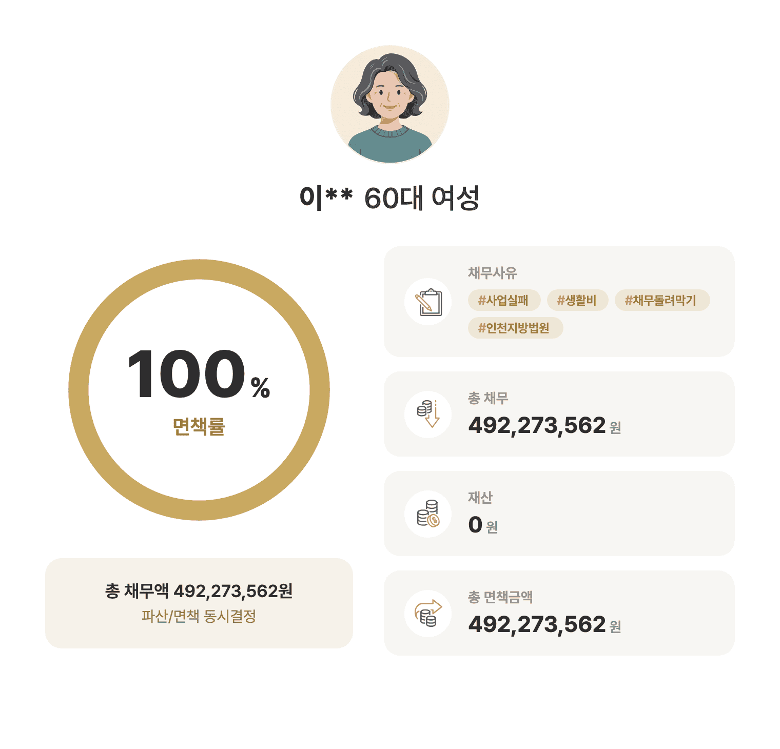 성공사례 요약 인포그래픽