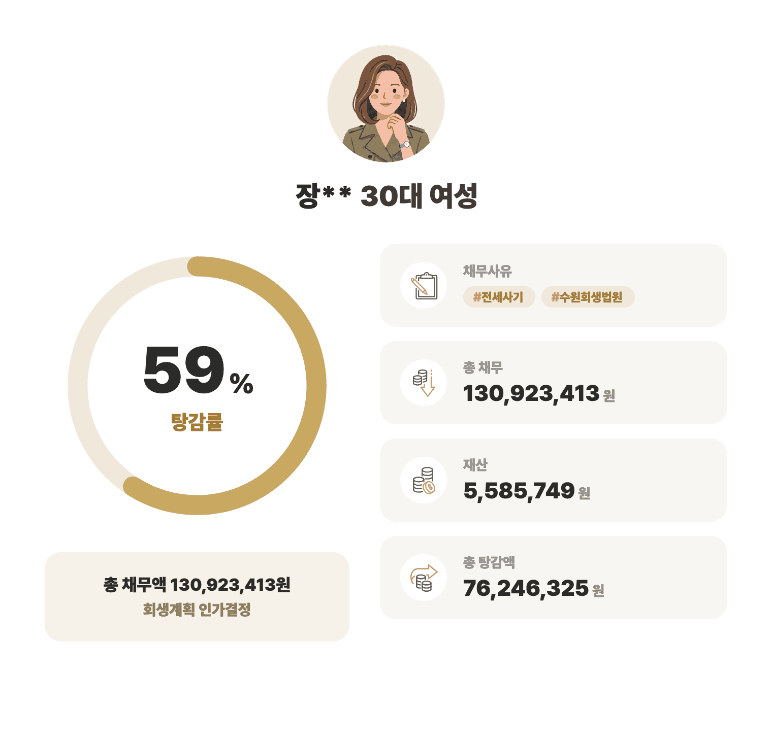 성공사례 요약 인포그래픽