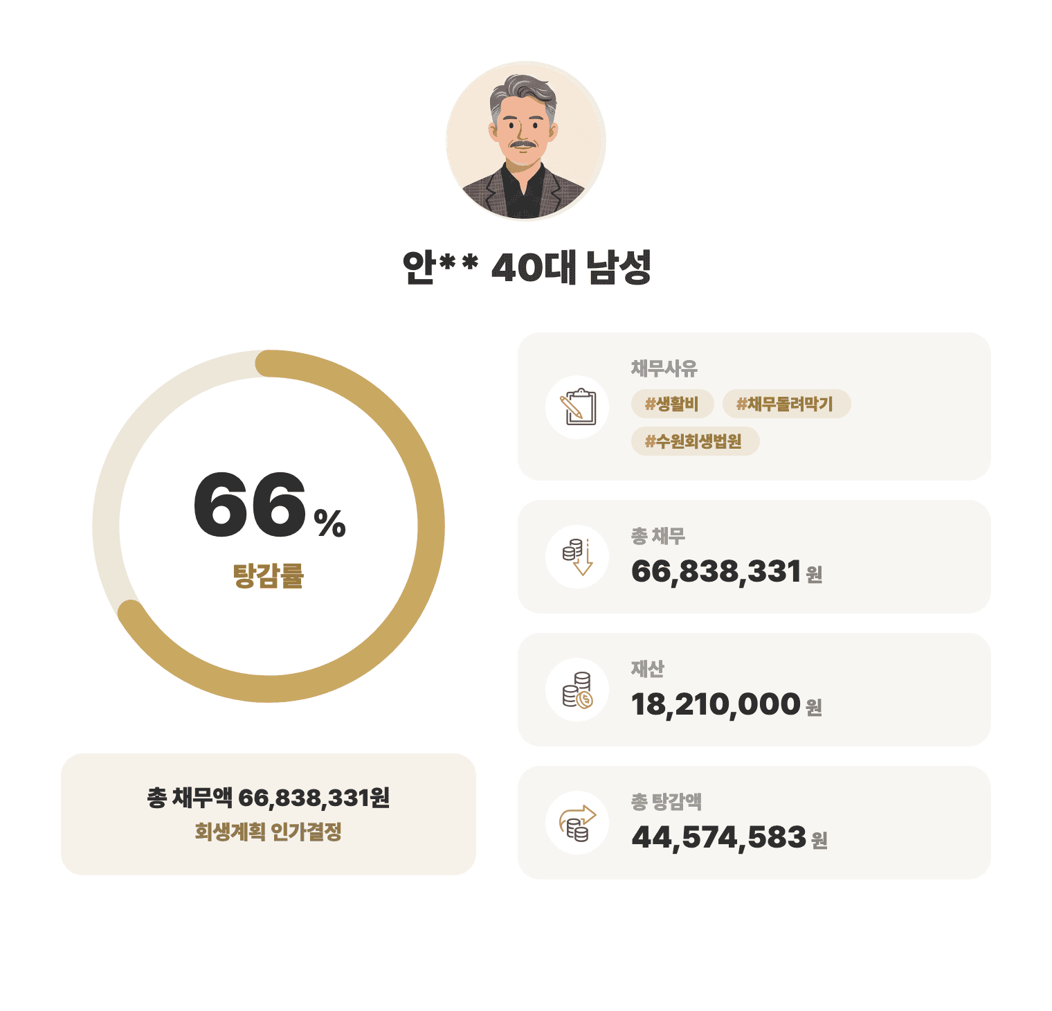 성공사례 요약 인포그래픽