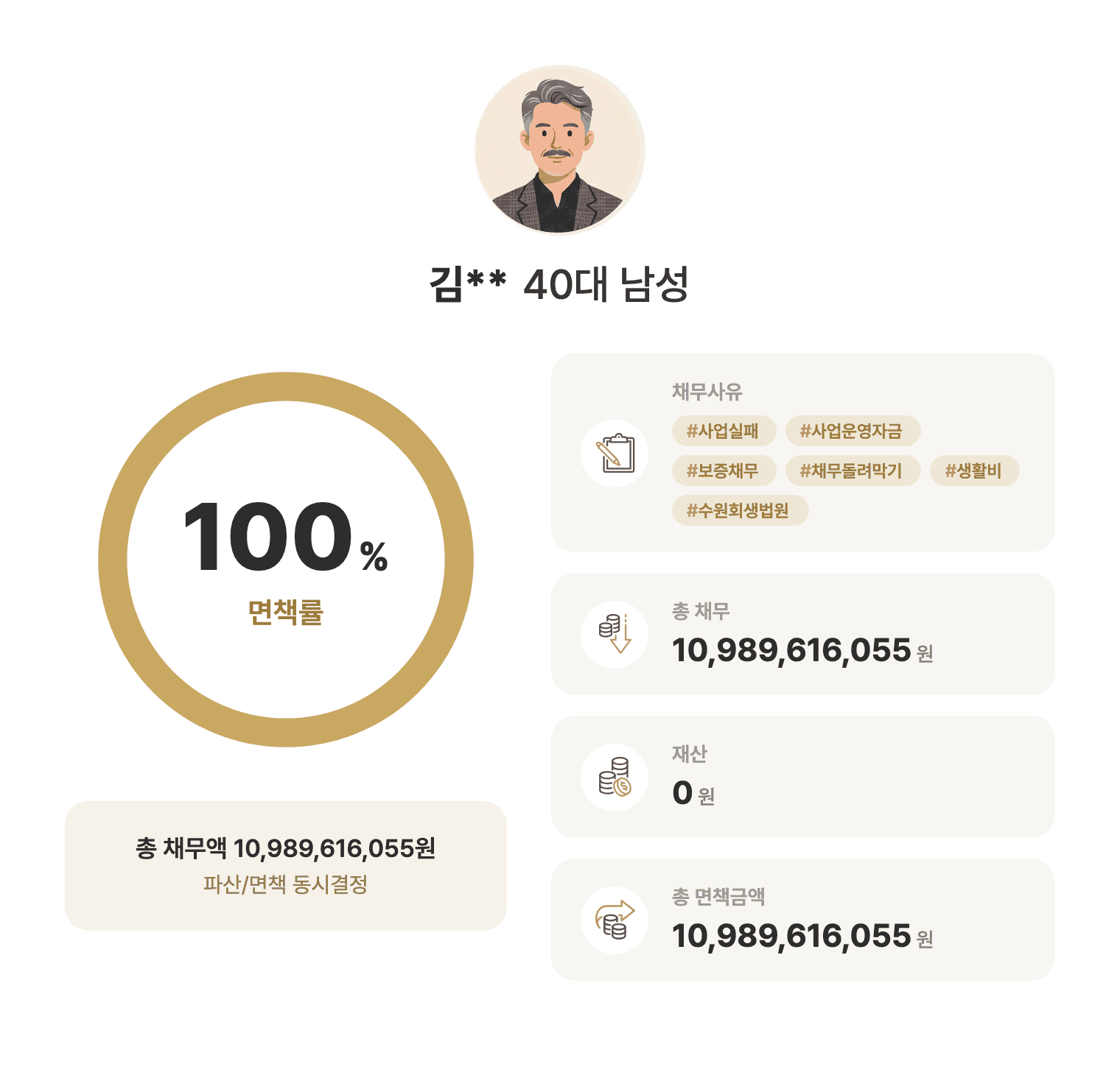 성공사례 요약 인포그래픽