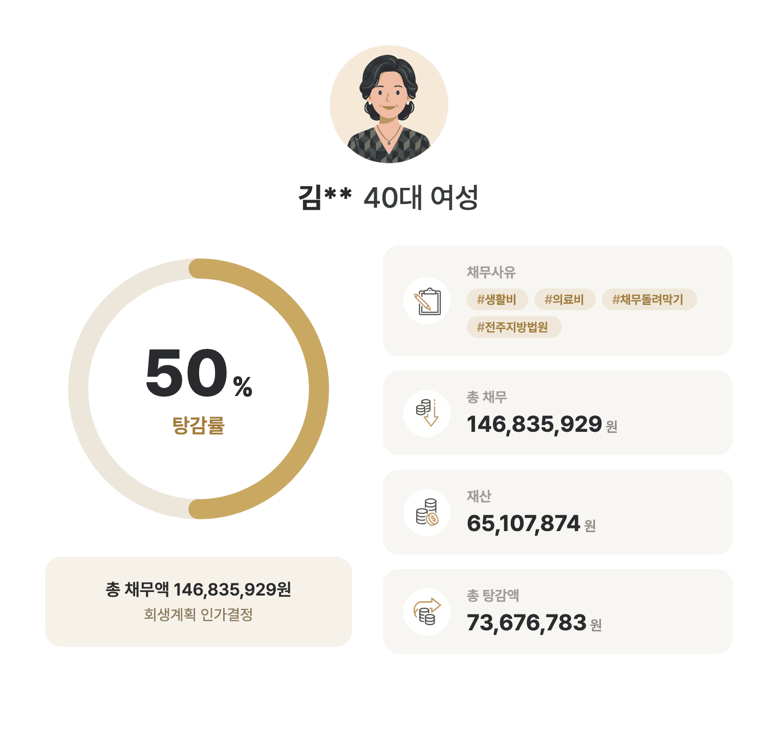 성공사례 요약 인포그래픽
