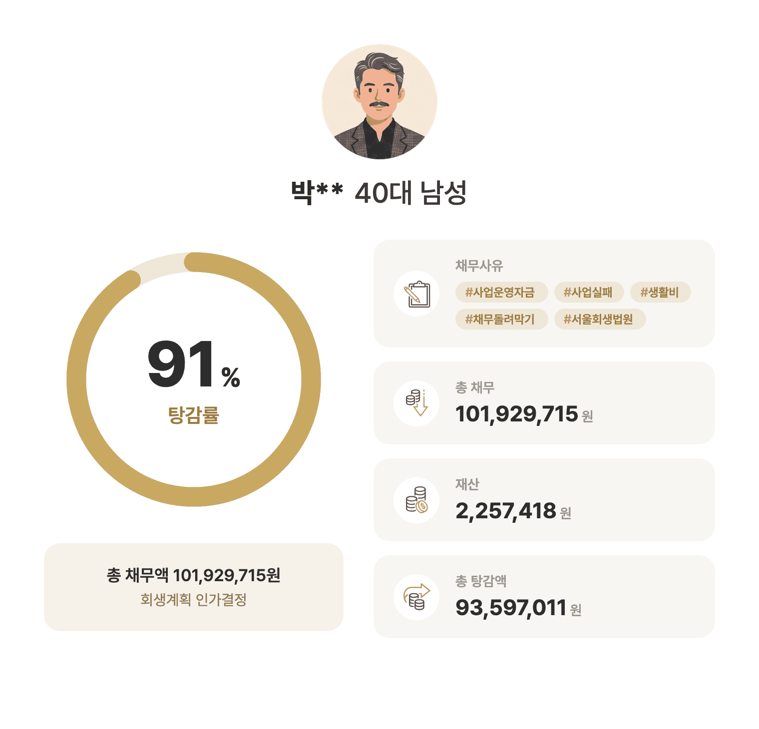 성공사례 요약 인포그래픽