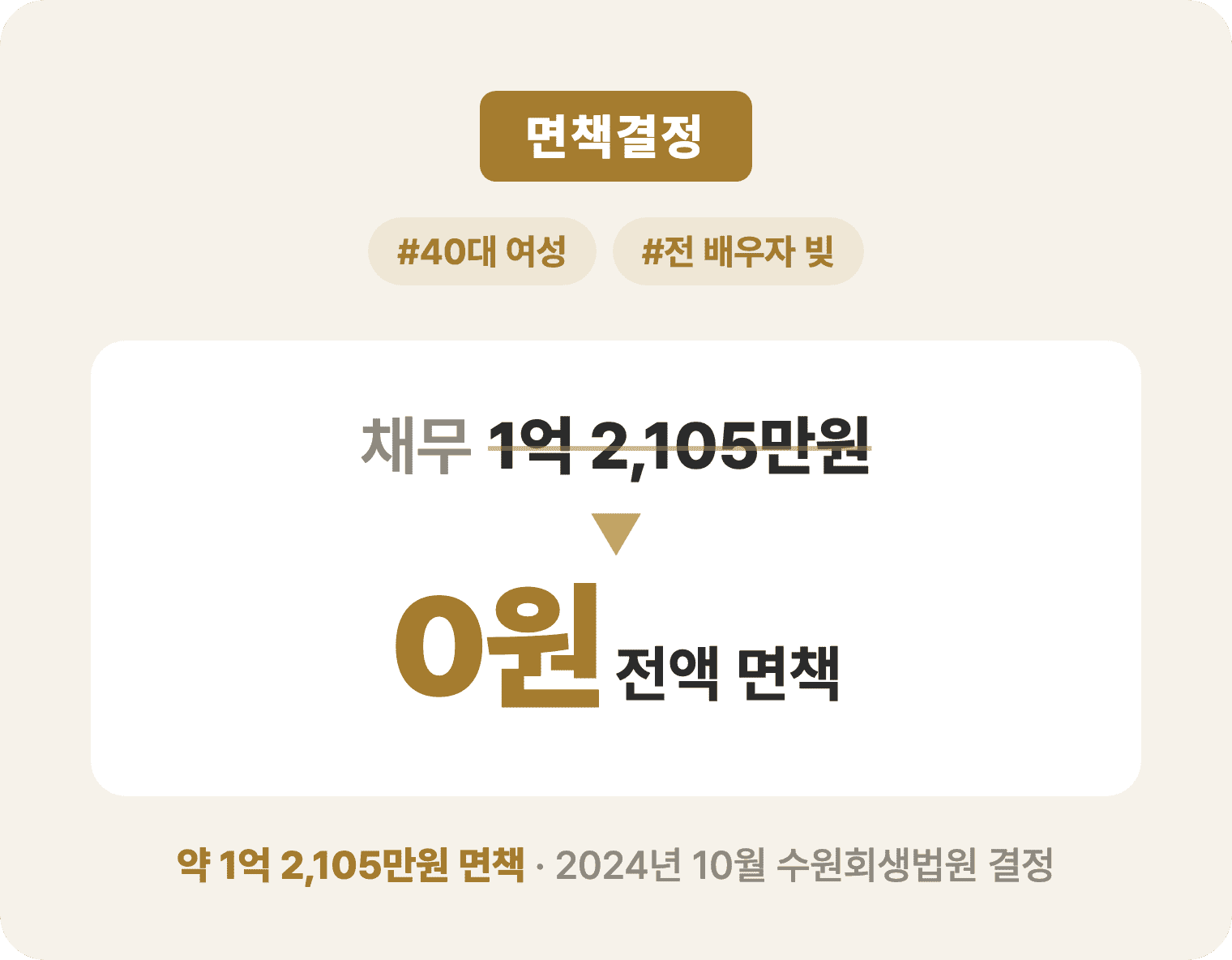 채무와 면책 결과 요약
