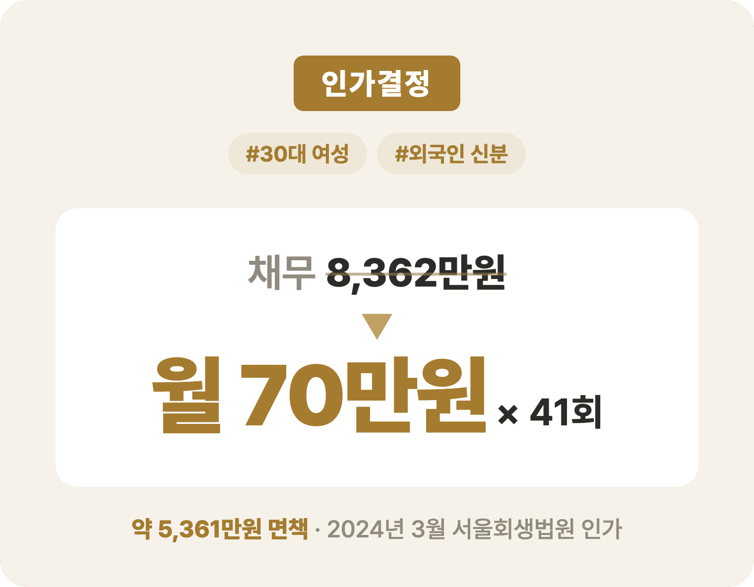 채무와 월 변제금 요약