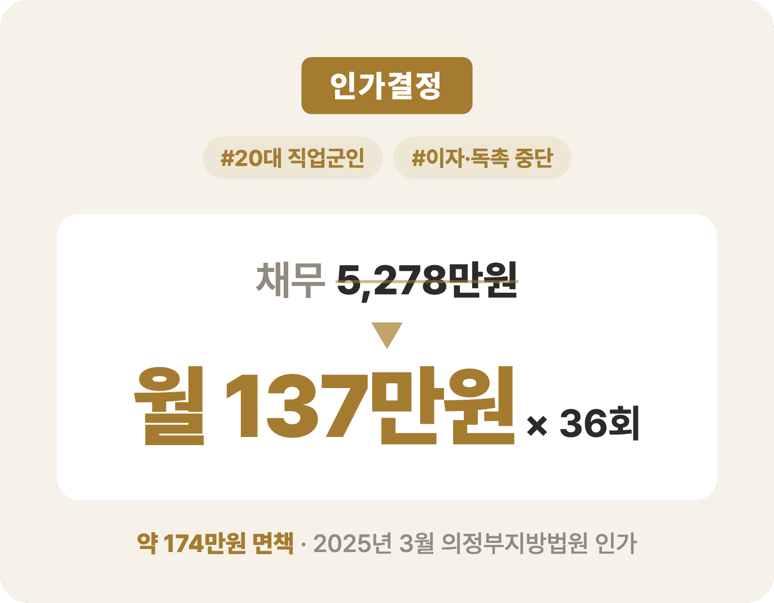 채무와 월 변제금 요약