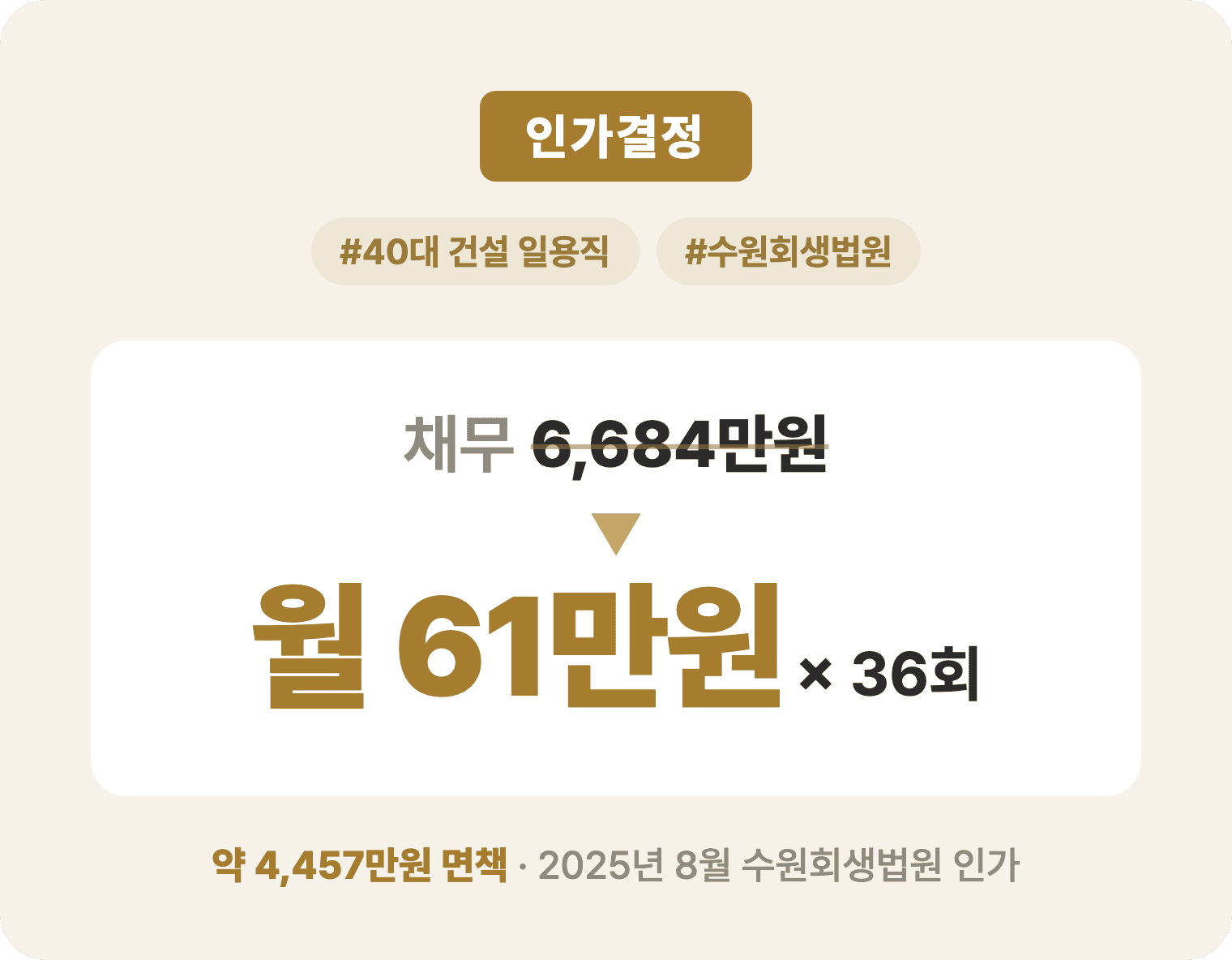 채무와 월 변제금 요약